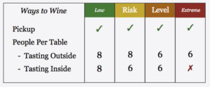 Risk Map Jan. 29 Table