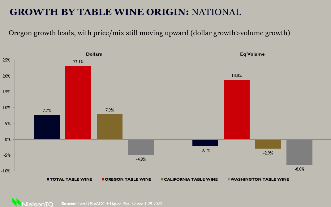 Danny Brager graph showing Oregon wine growth