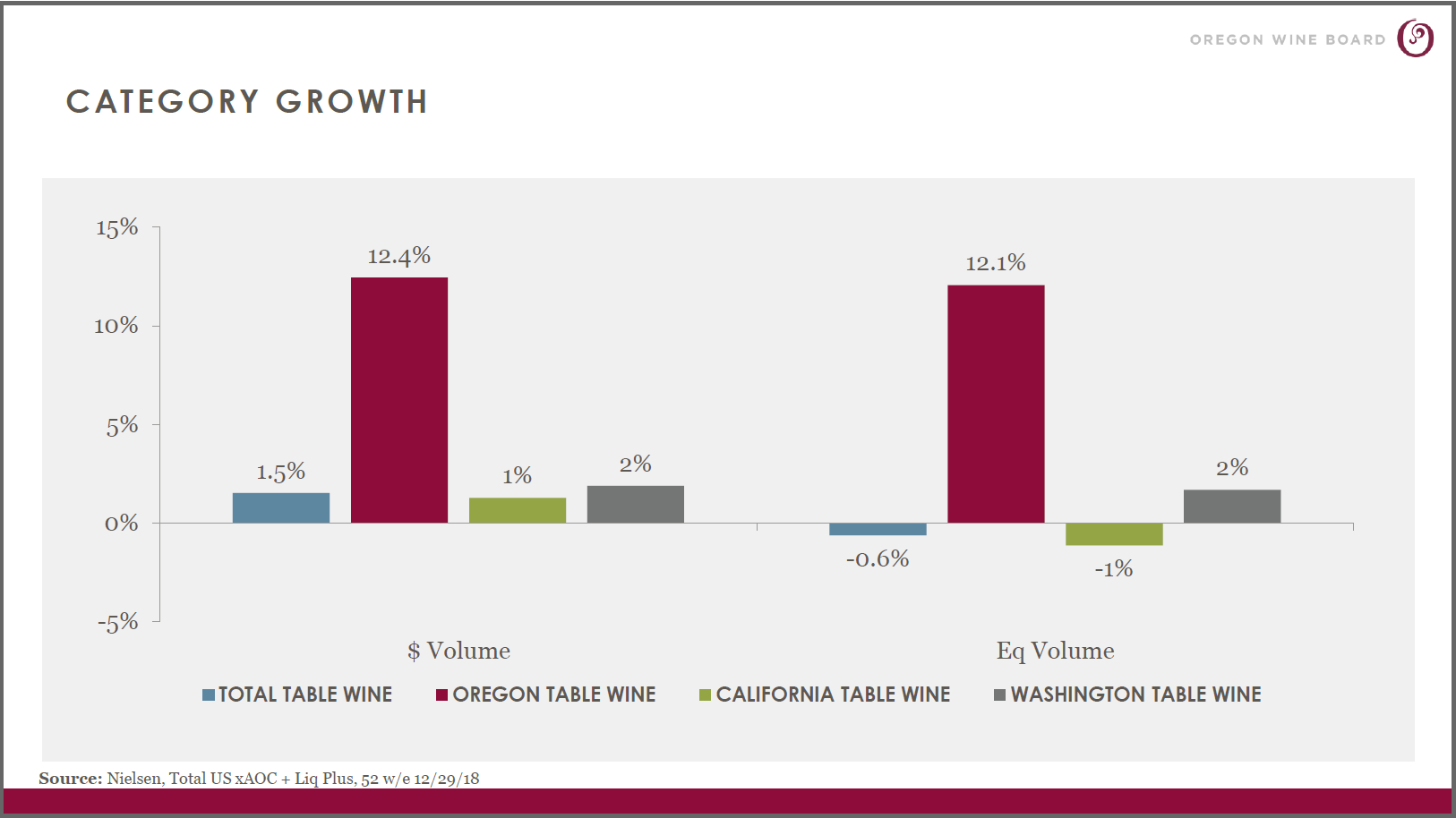 2018 Nielsen Growth Chart