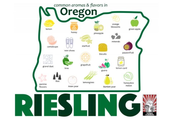 infographic of Oregon state showing Riesling flavors